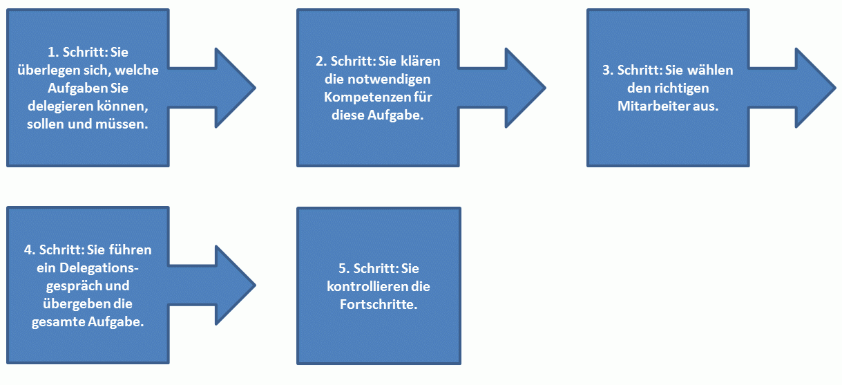 view operative onkologische dermatologie