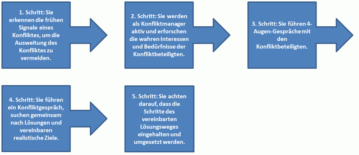 Head Head Driven Phrase Structure Grammar: Eine Einführung